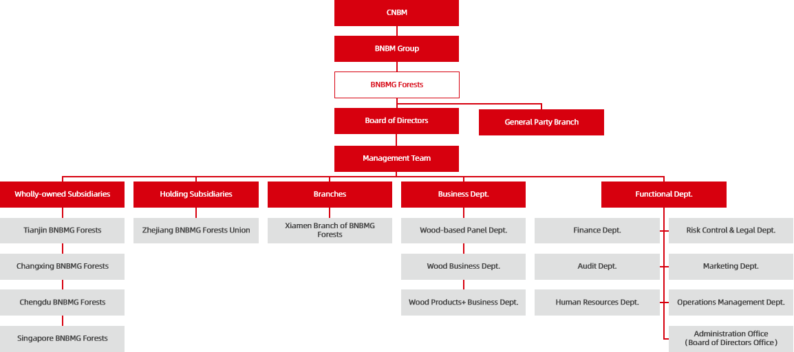 Organization